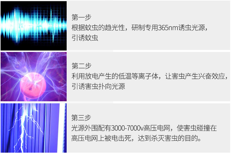 太陽能滅蚊燈工作原理示意(yì)圖 太陽能滅蚊燈工作原理示意(yì)圖