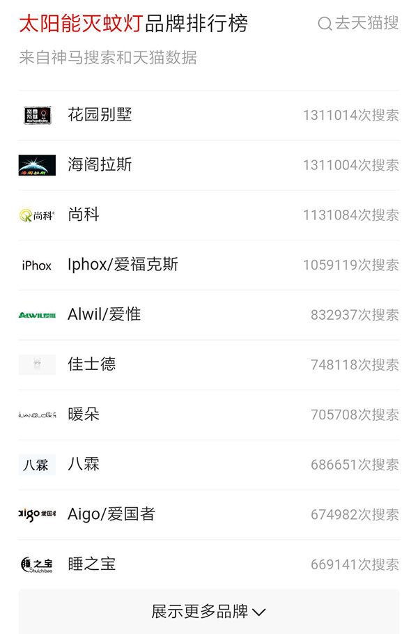 戶外滅蚊燈(dēng)品牌(pái)搜索排行榜 戶(hù)外(wài)滅蚊燈品牌搜(sōu)索排行榜