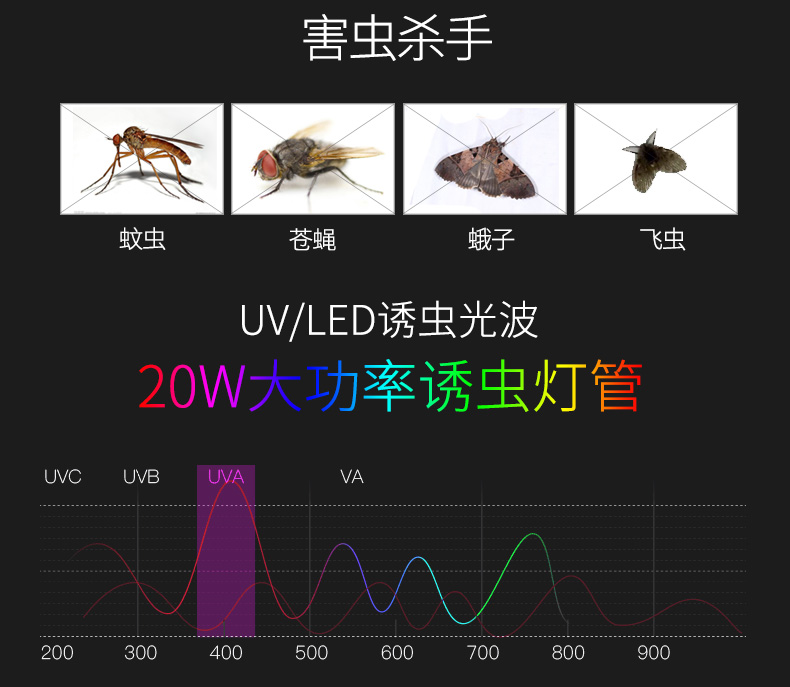 室內(nèi)粘捕式滅蠅燈ZB004燈管 室(shì)內粘捕式滅蠅(yíng)燈ZB004燈管(guǎn)