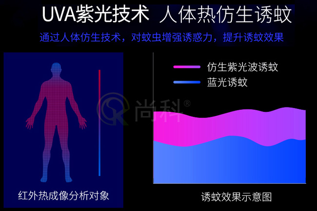 室內電擊式滅蠅(yíng)燈EGO-20W工作原理 室內(nèi)電擊式滅蠅燈EGO-20W工(gōng)作原理
